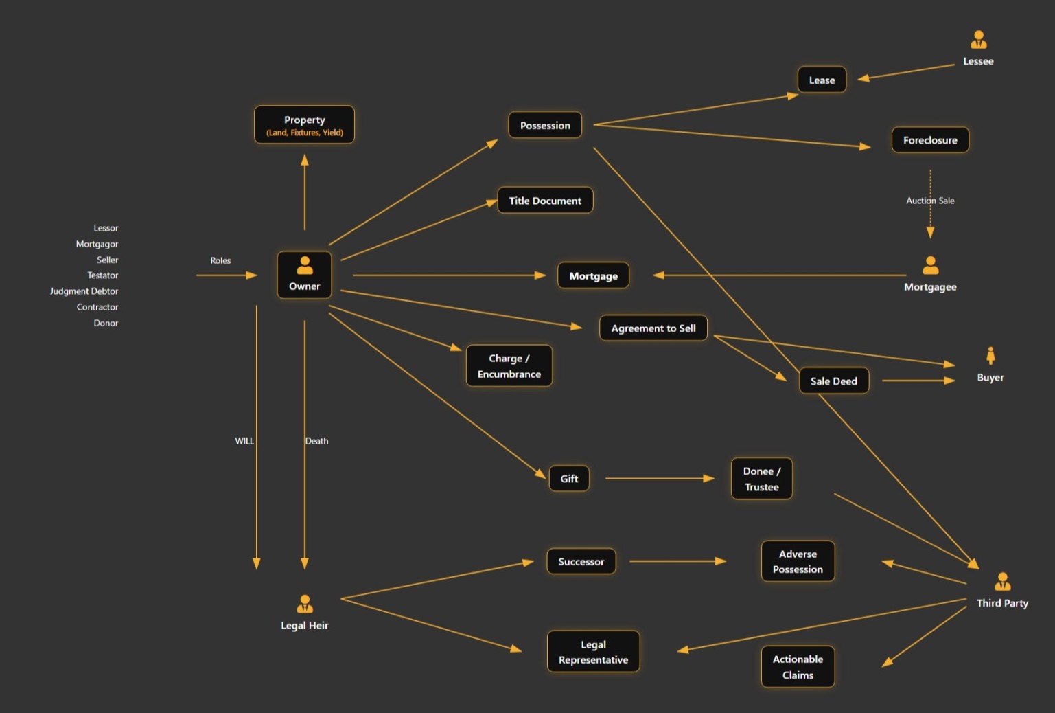 Mobile Diagram